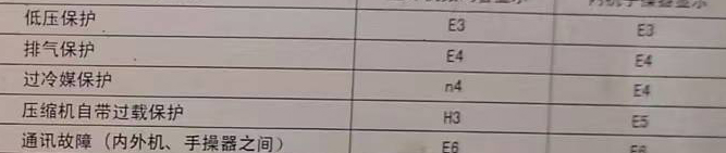 富川空调电话在哪里找